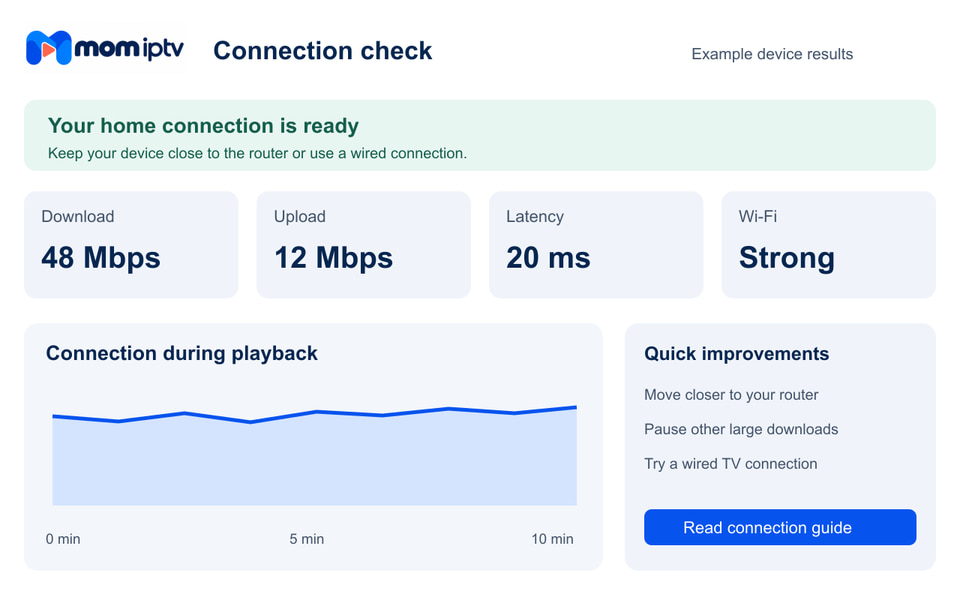 A connection check screen with example readings: 48 Mbps download, 12 Mbps upload, 20 ms latency and strong Wi-Fi.